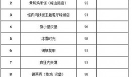 带你吃瓜外卖评分,外卖评分背后的秘密与美食之旅”
