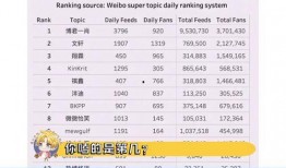 2021吃瓜榜
